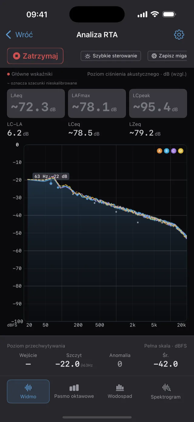 Real-time analyzer